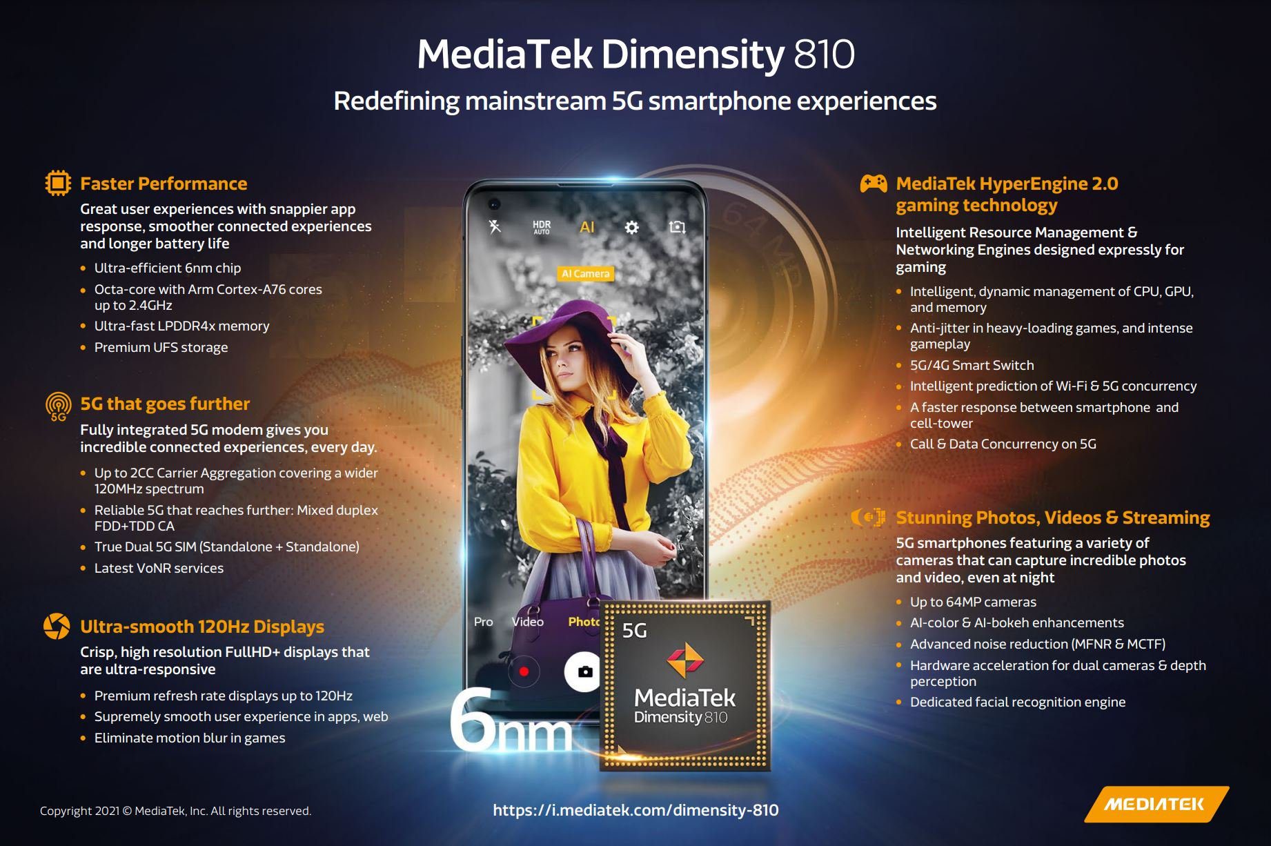 Спецификации MediaTek Dimensity 810