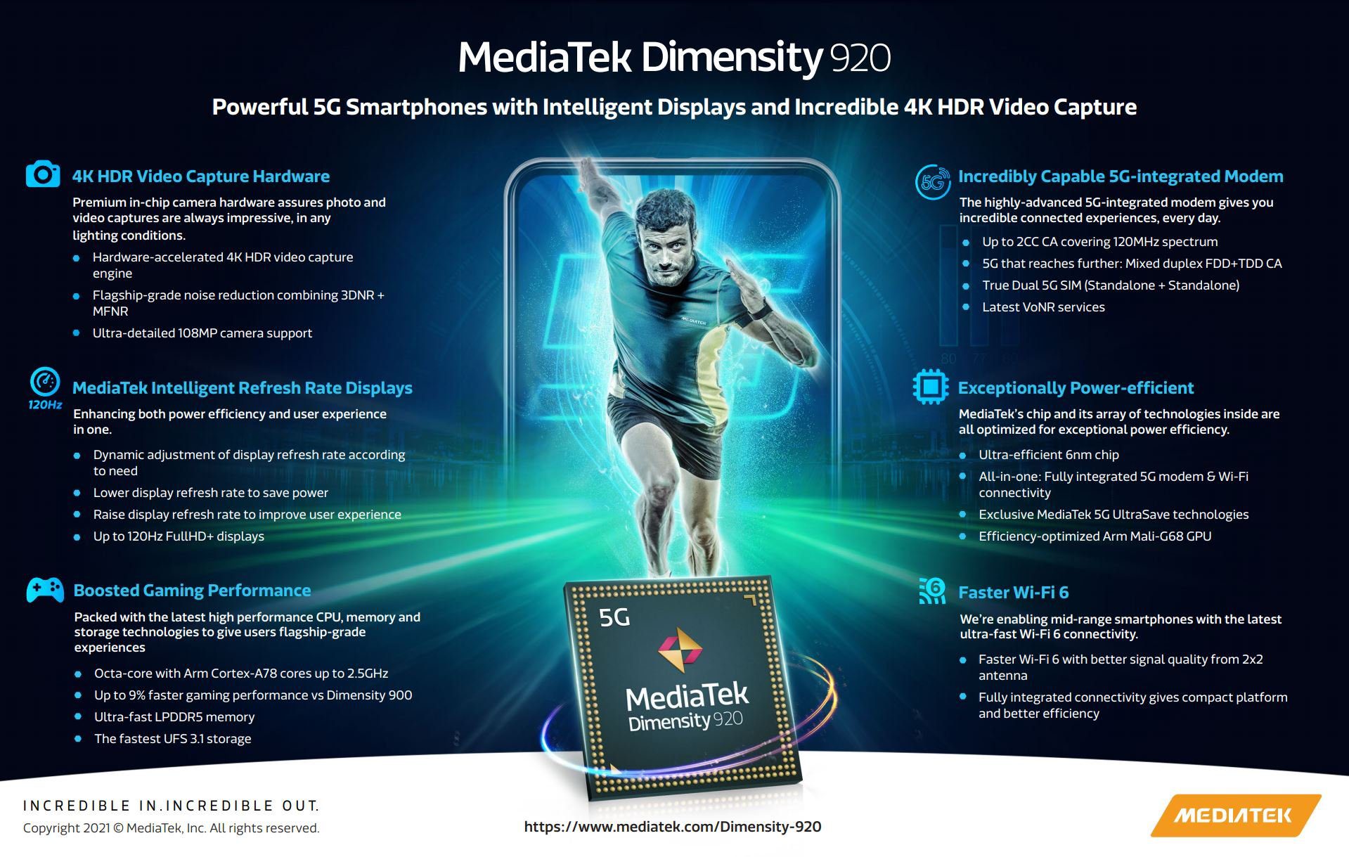 Спецификации MediaTek Dimensity 920