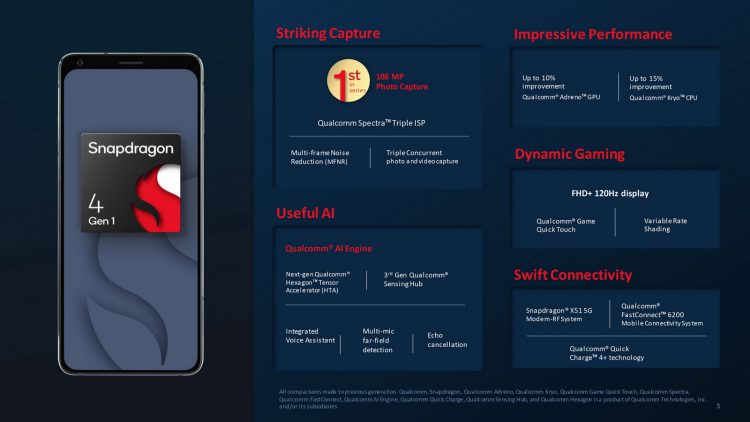Особенности Snapdragon 4 Gen 1
