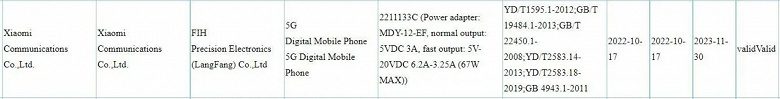 Будущие Xiaomi 13 и Redmi Note 12 засветили в базе данных 3С